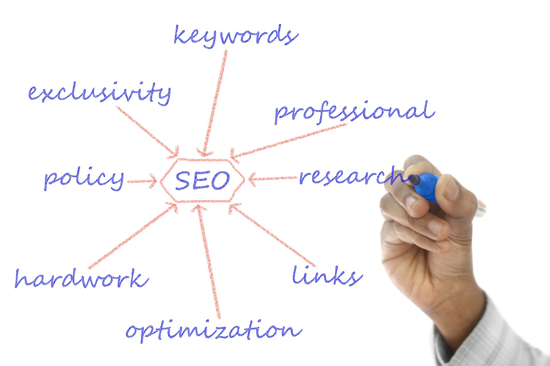 SEObook.com
